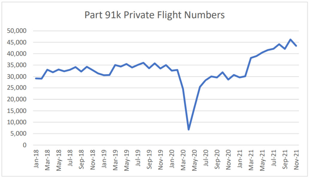 ARGUS Part 91k Fractional Flights 2021