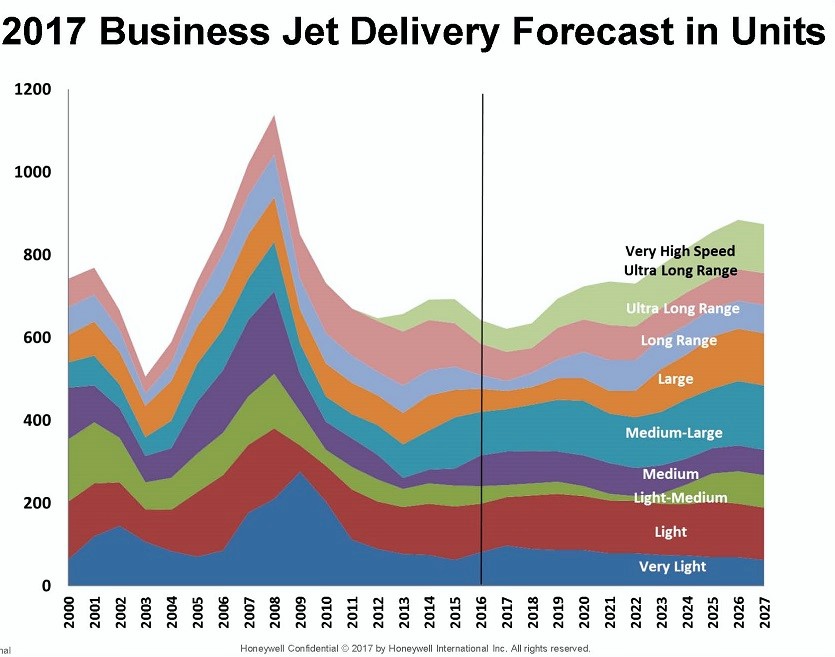 jet delivery forecast