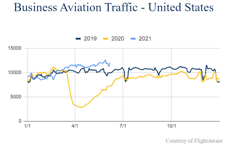 FlightAware Business Aviation June 2021
