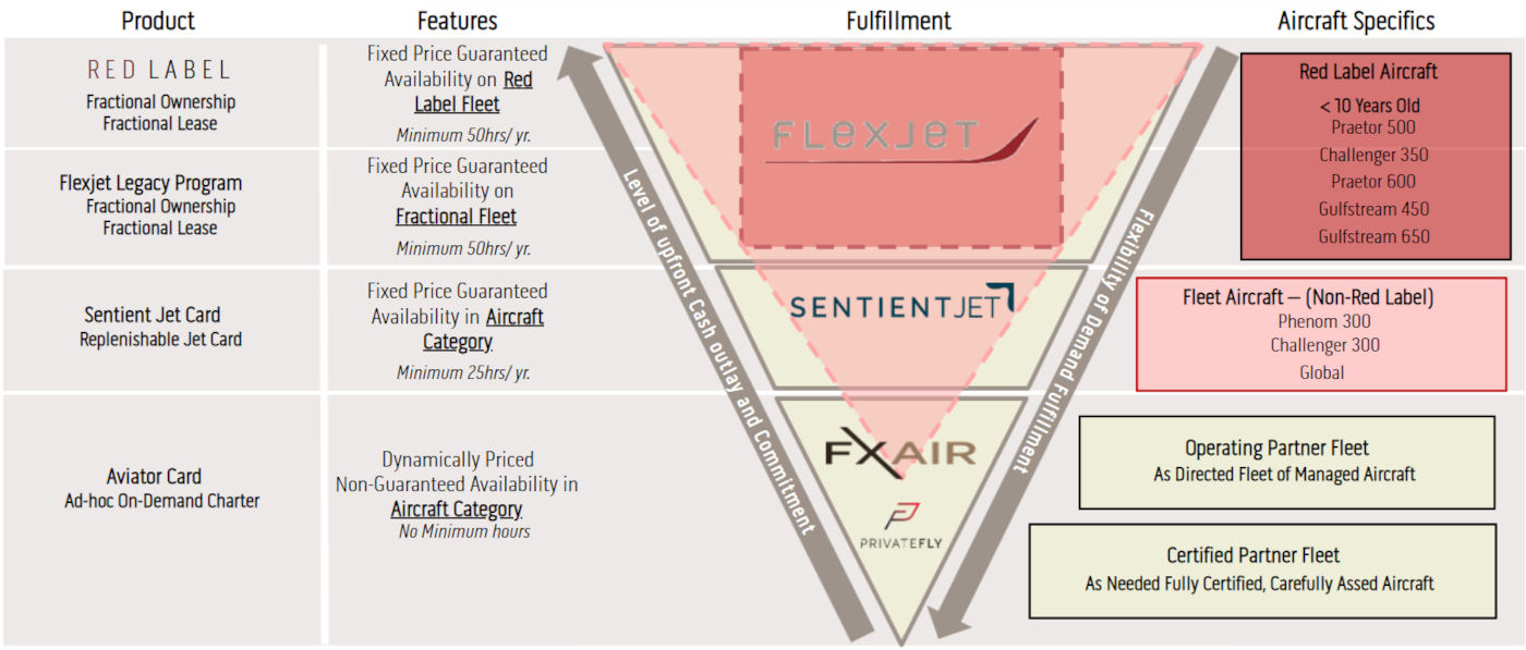 Flexjet brands fleet usage