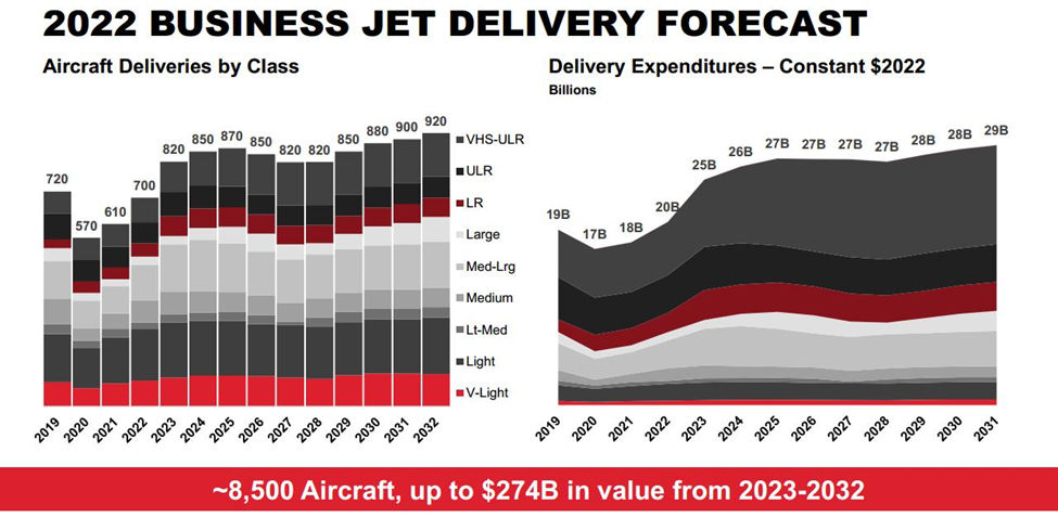 Honeywell 2022 forecast