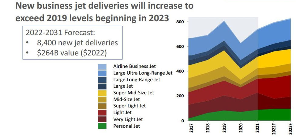 Jetnet 2022 new aircraft