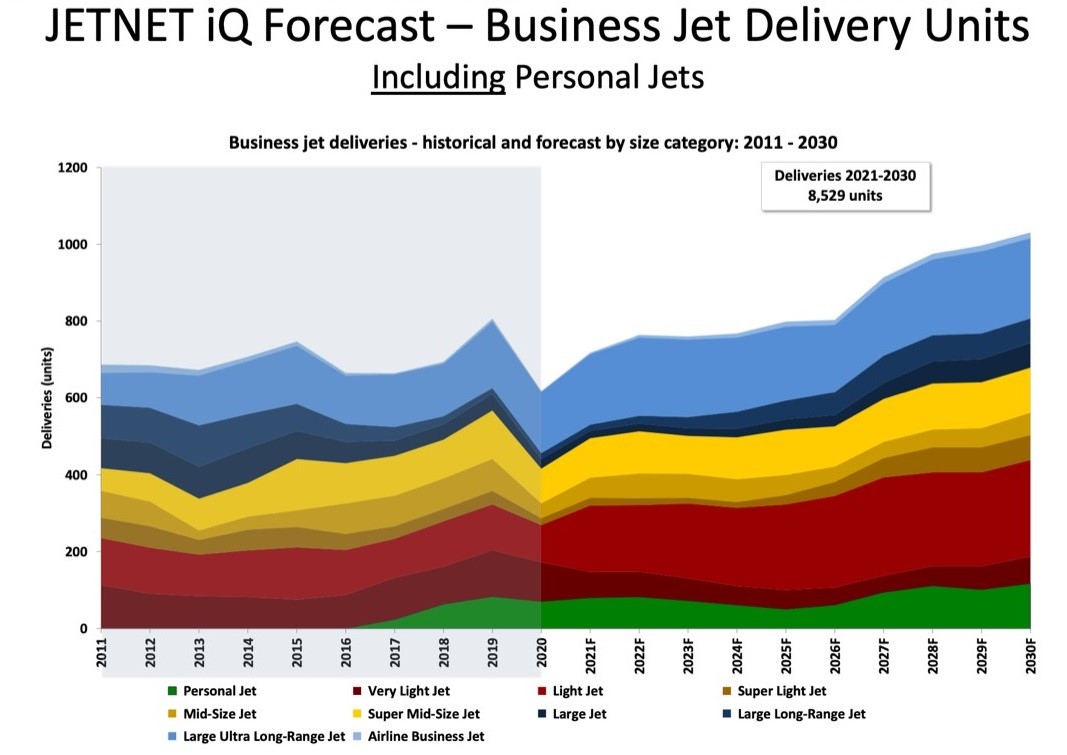 JetNetIQ New Jet Forecast 2021