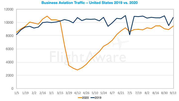 FlightAware Business Aviation 